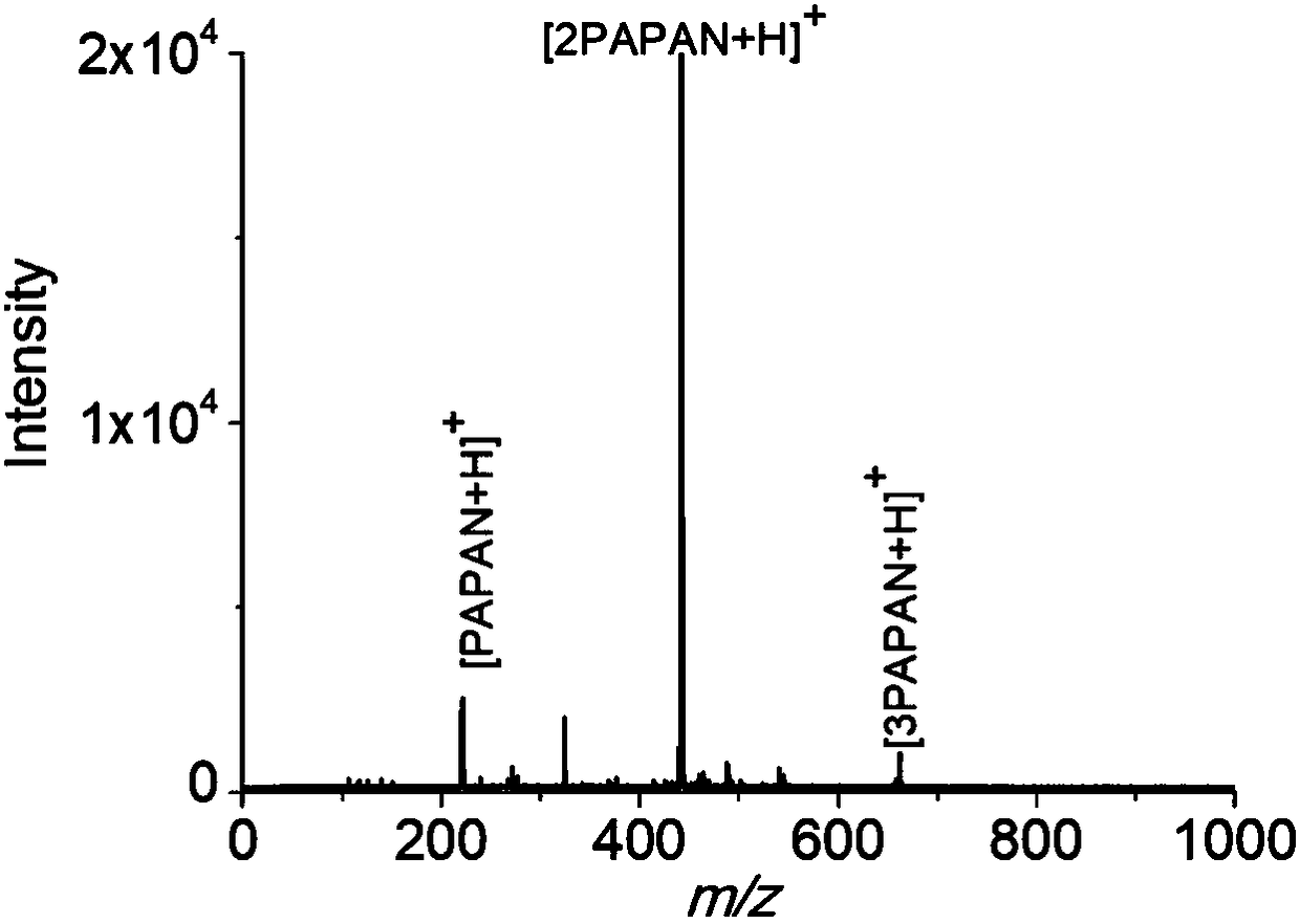 Application of 2-phenyl-3-(p-aminophenyl)acrylonitrile as matrix in analyzing carbohydrates through MALDI-MS (Matrix Assisted Laser Desorption Ionization-Mass Spectrometry)