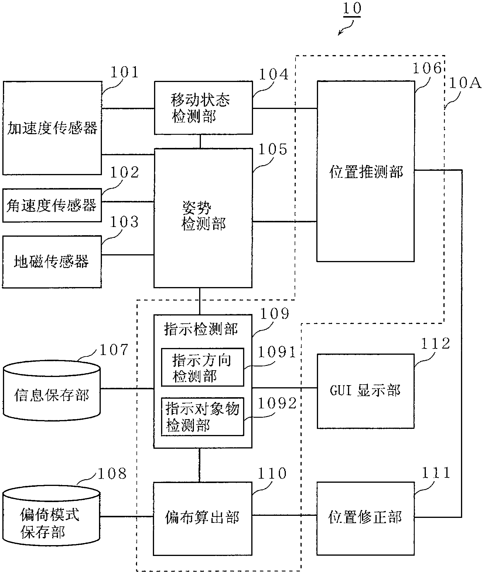 Position estimation device, position estimation method, and integrated circuit