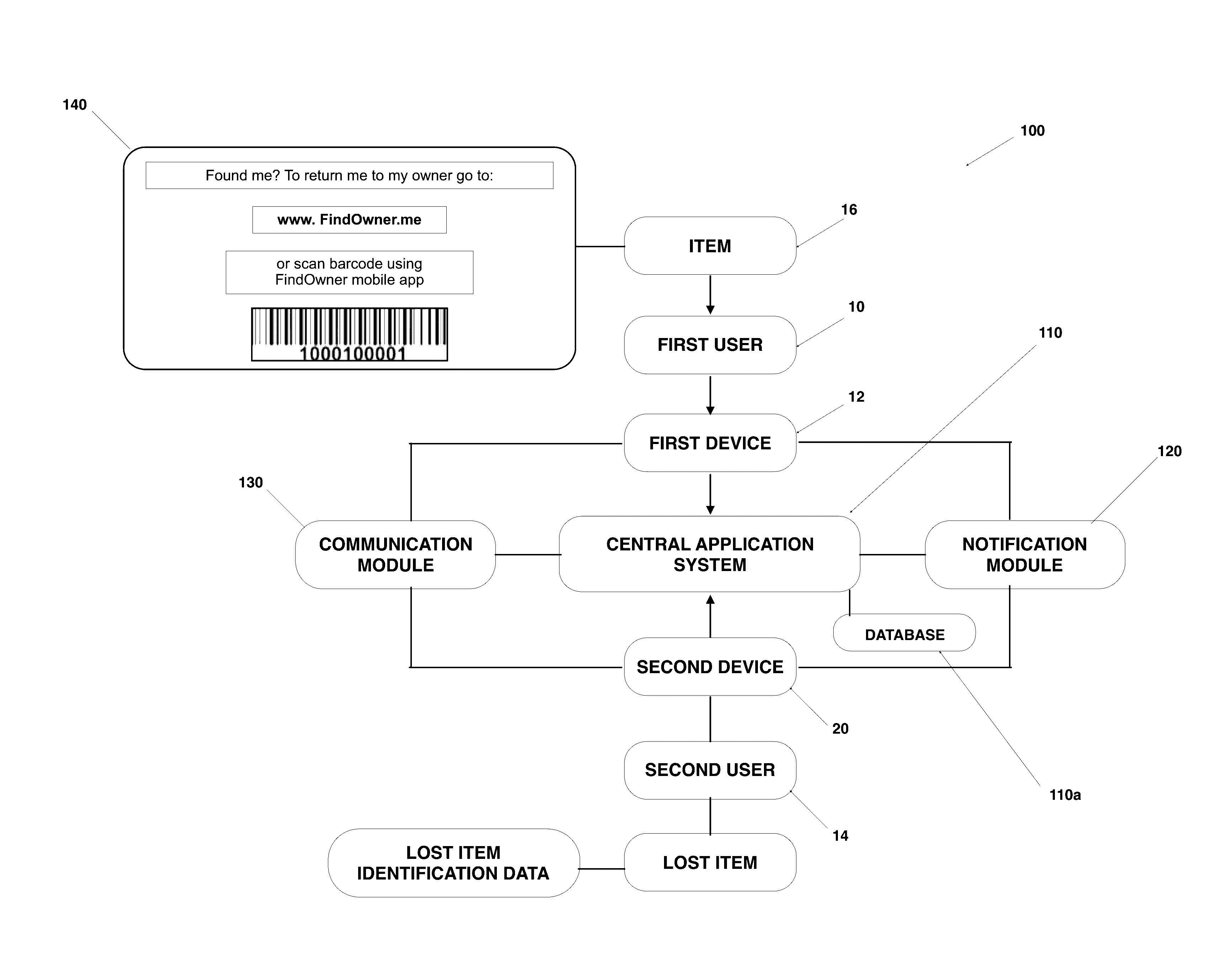 System and method for recovering lost items