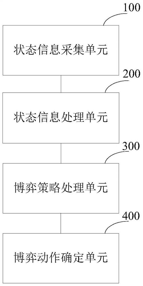 Modeling method and action prediction system for multi-agent synchronous game