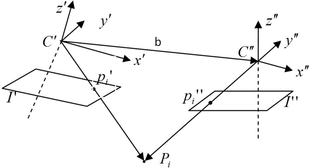 Five-point relative orientation method based on forward intersection constraints
