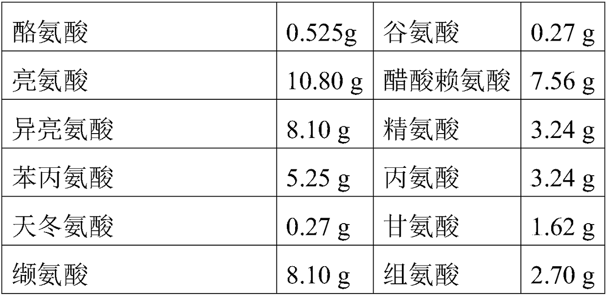 Pharmaceutical composition containing 18 types of amino acids and preparation method thereof