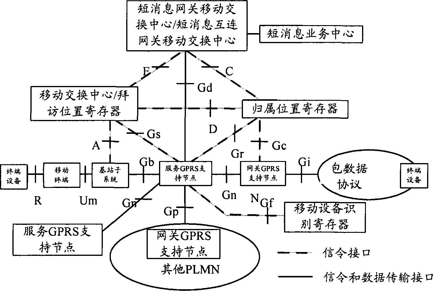 System for realizing subnet dependent converge protocol