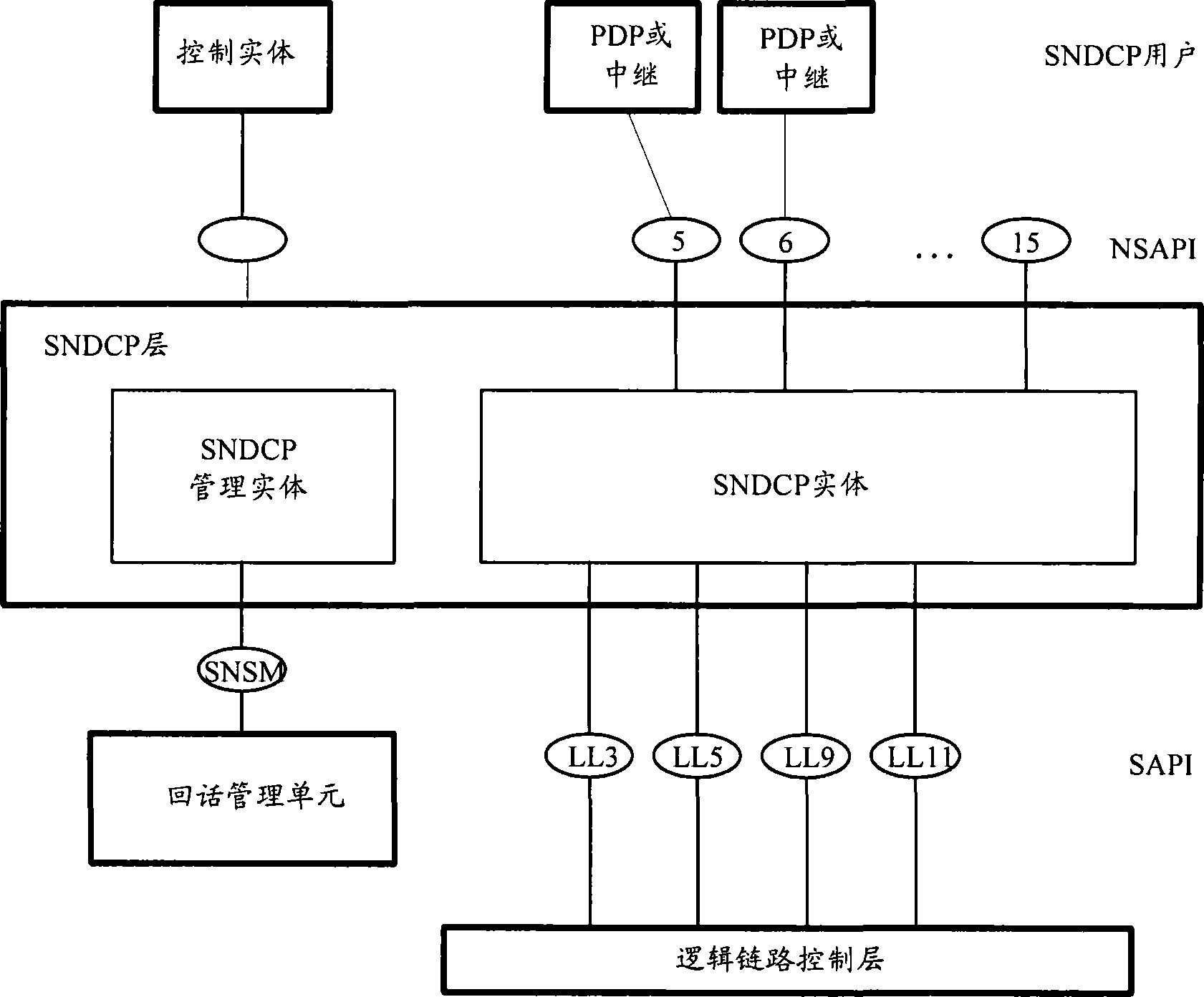 System for realizing subnet dependent converge protocol