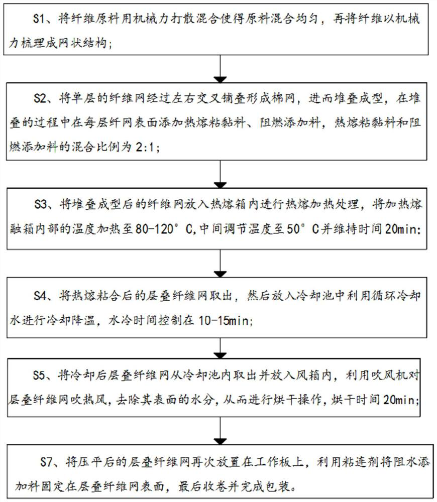 Non-woven fabric for cable production and preparation method thereof