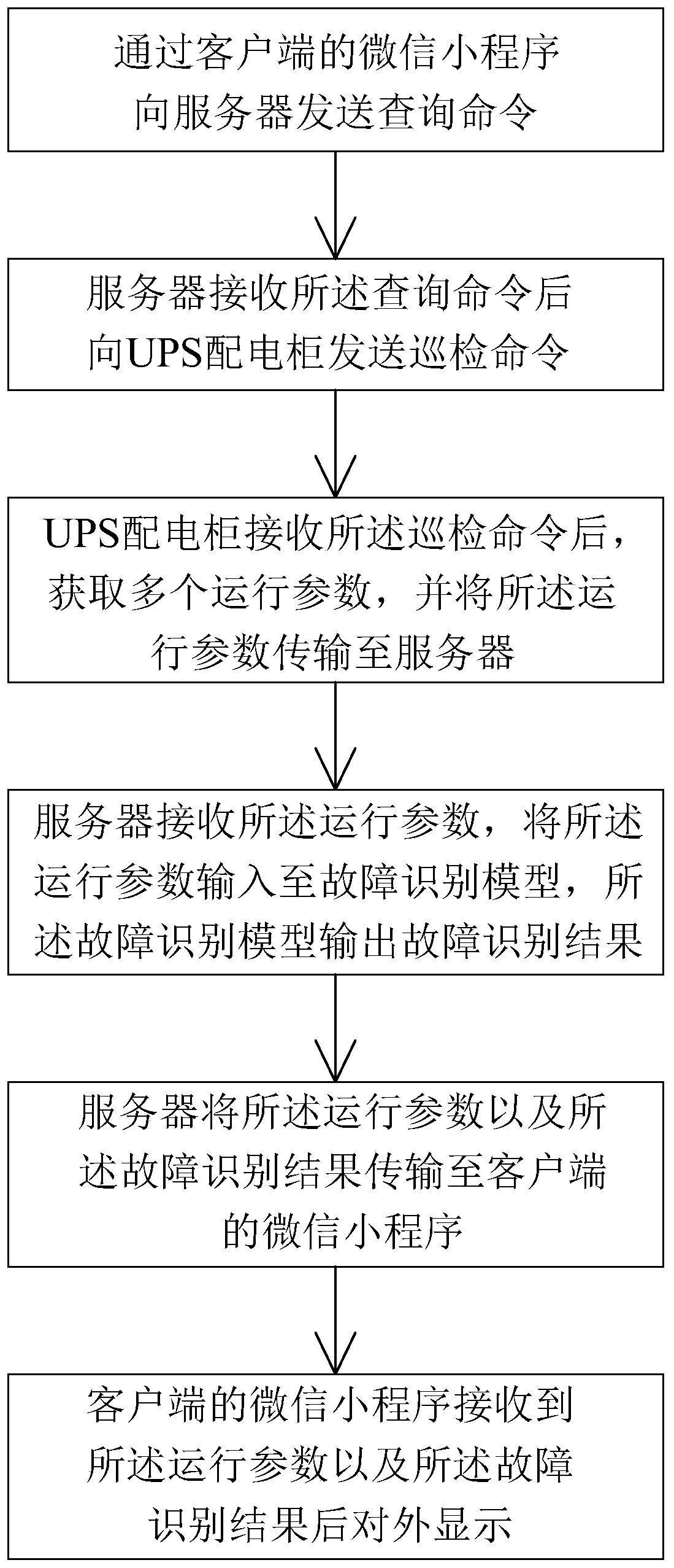 ups-power-distribution-cabinet-monitoring-method-and-system-based-on