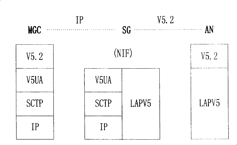 A Method for Two-Level Service Load Sharing of Layer-2 Adaptation Protocol