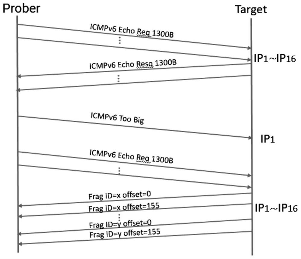 IPv6 alias prefix detection method based on fragmentation fingerprints