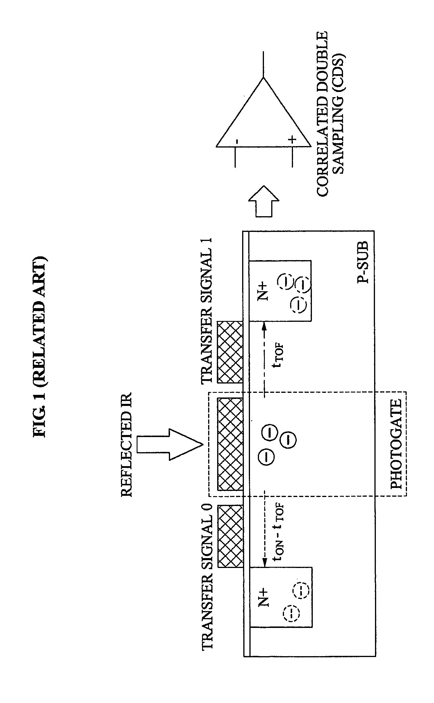 3D image processing apparatus improving depth accuracy of region of interest and method
