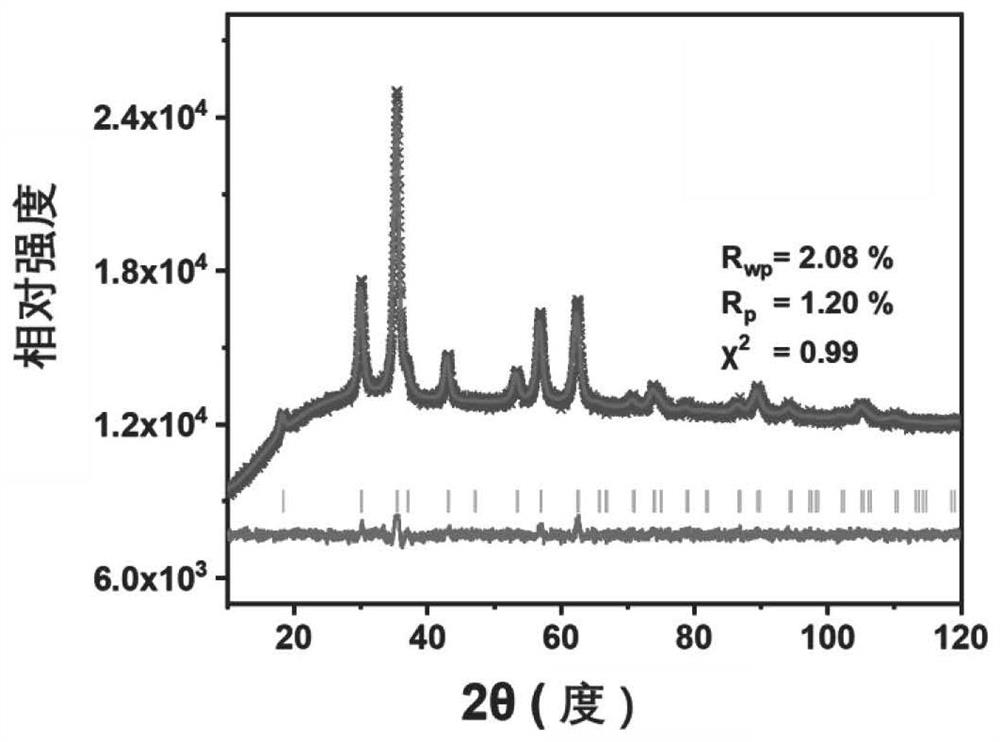 Spinel type ZnFeMnO4 nano material, and preparation method and application thereof