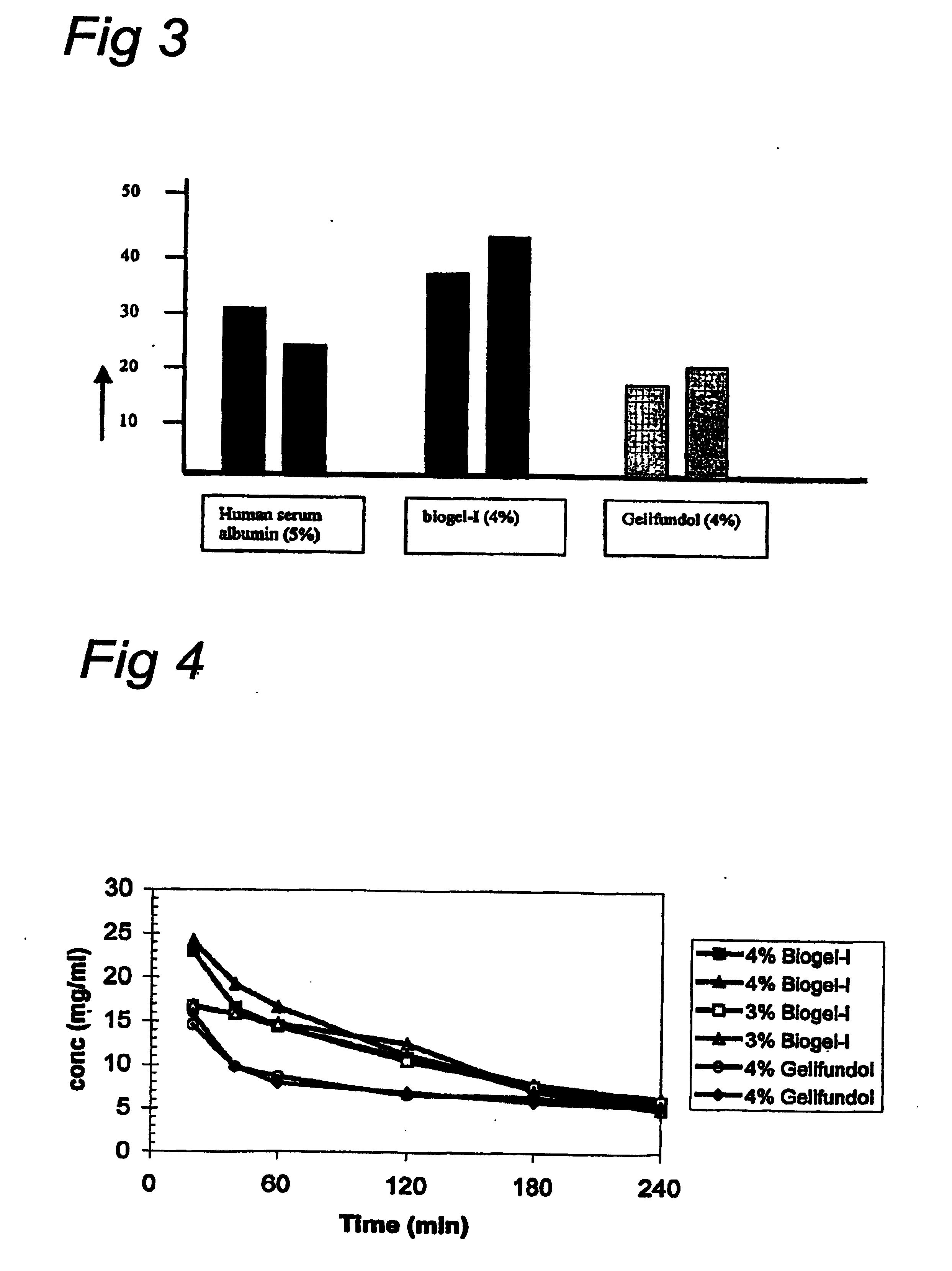 Recombinant gelatin-like proteins for use as plasma expanders