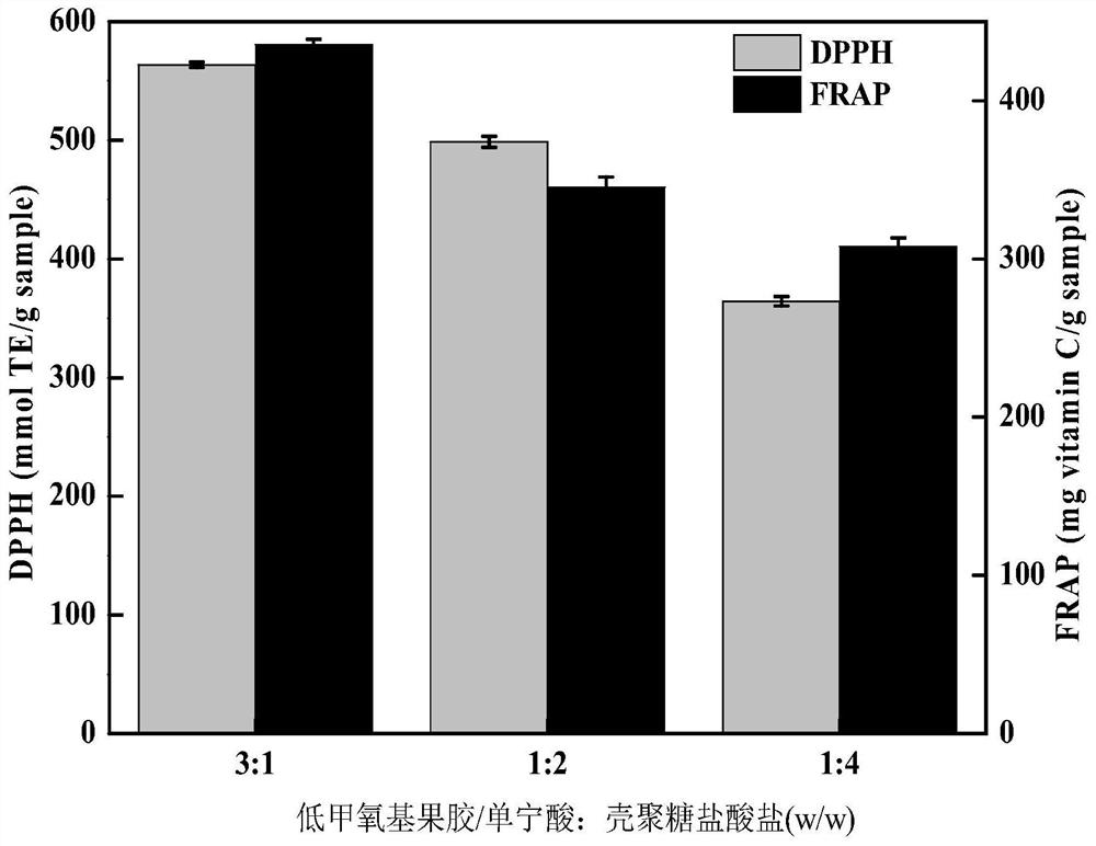 lm/ta-chitosan hydrochloride composite nanoparticles, its preparation method and application