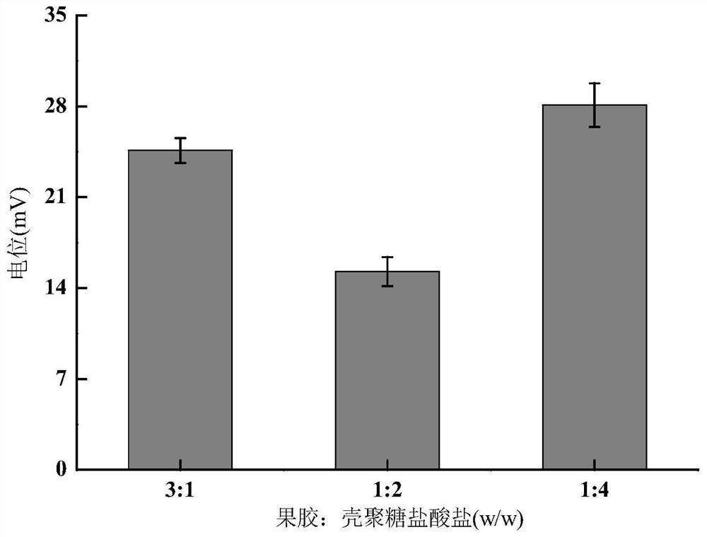 lm/ta-chitosan hydrochloride composite nanoparticles, its preparation method and application