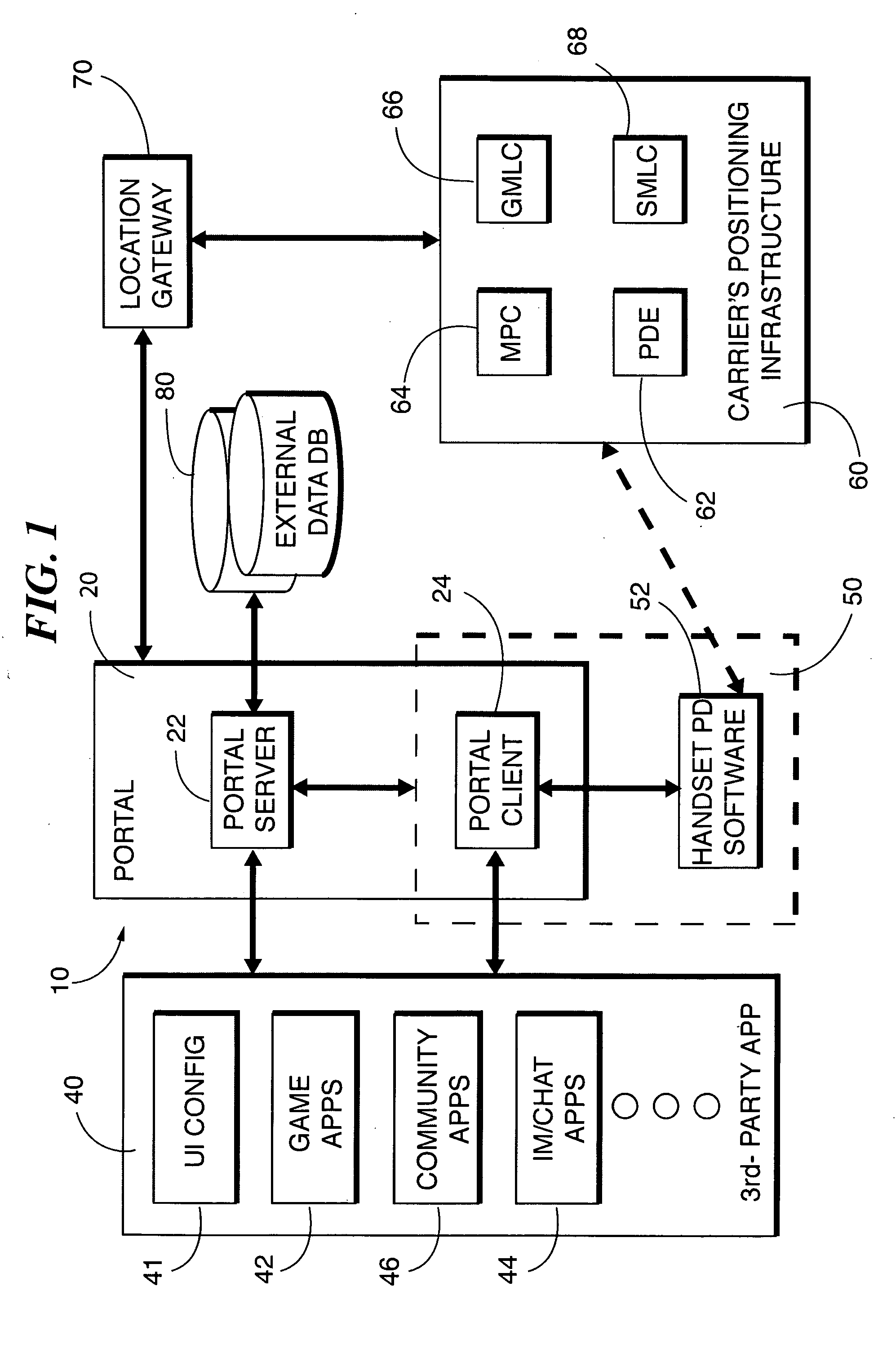 Method and apparatus for developing location-based applications utilizing a location-based portal