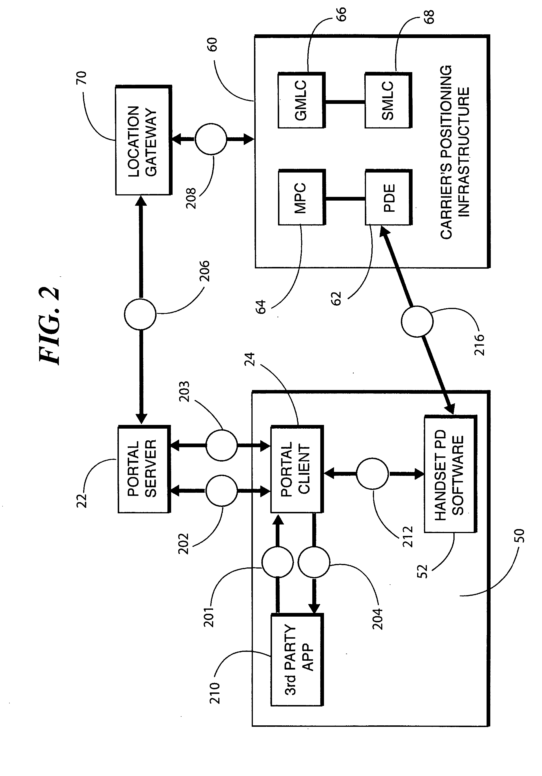 Method and apparatus for developing location-based applications utilizing a location-based portal