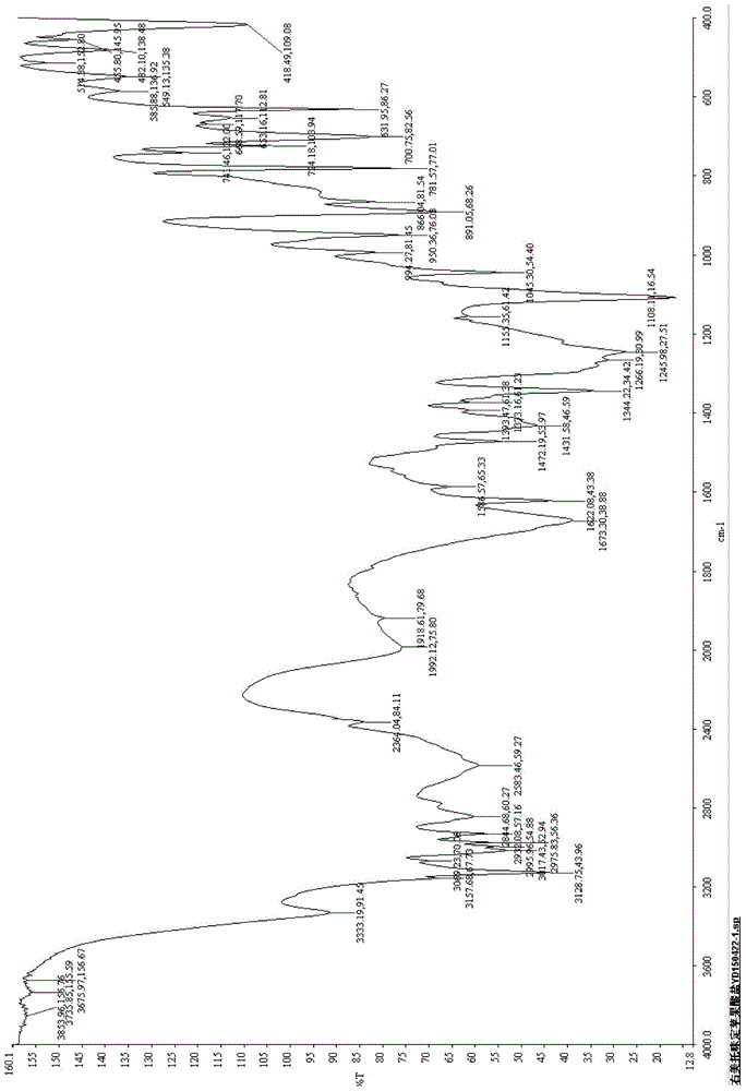 Method for preparing high-purity dexmedetomidine hydrochloride crystal from high-purity intermediate crystal