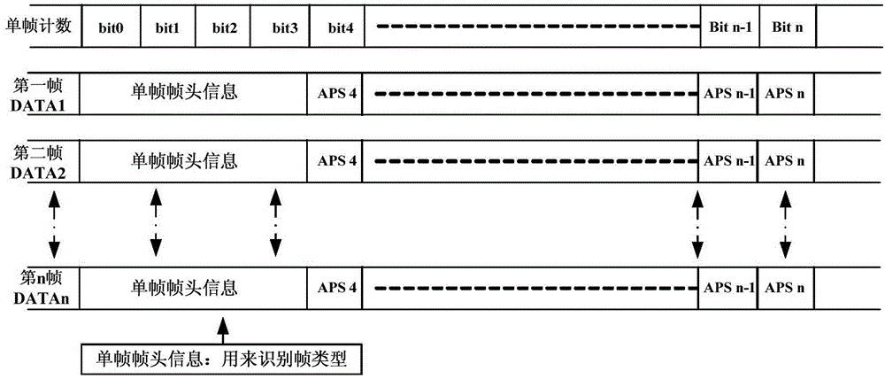 Transmission method and system of inter-panel alarm information in IPRAN equipment