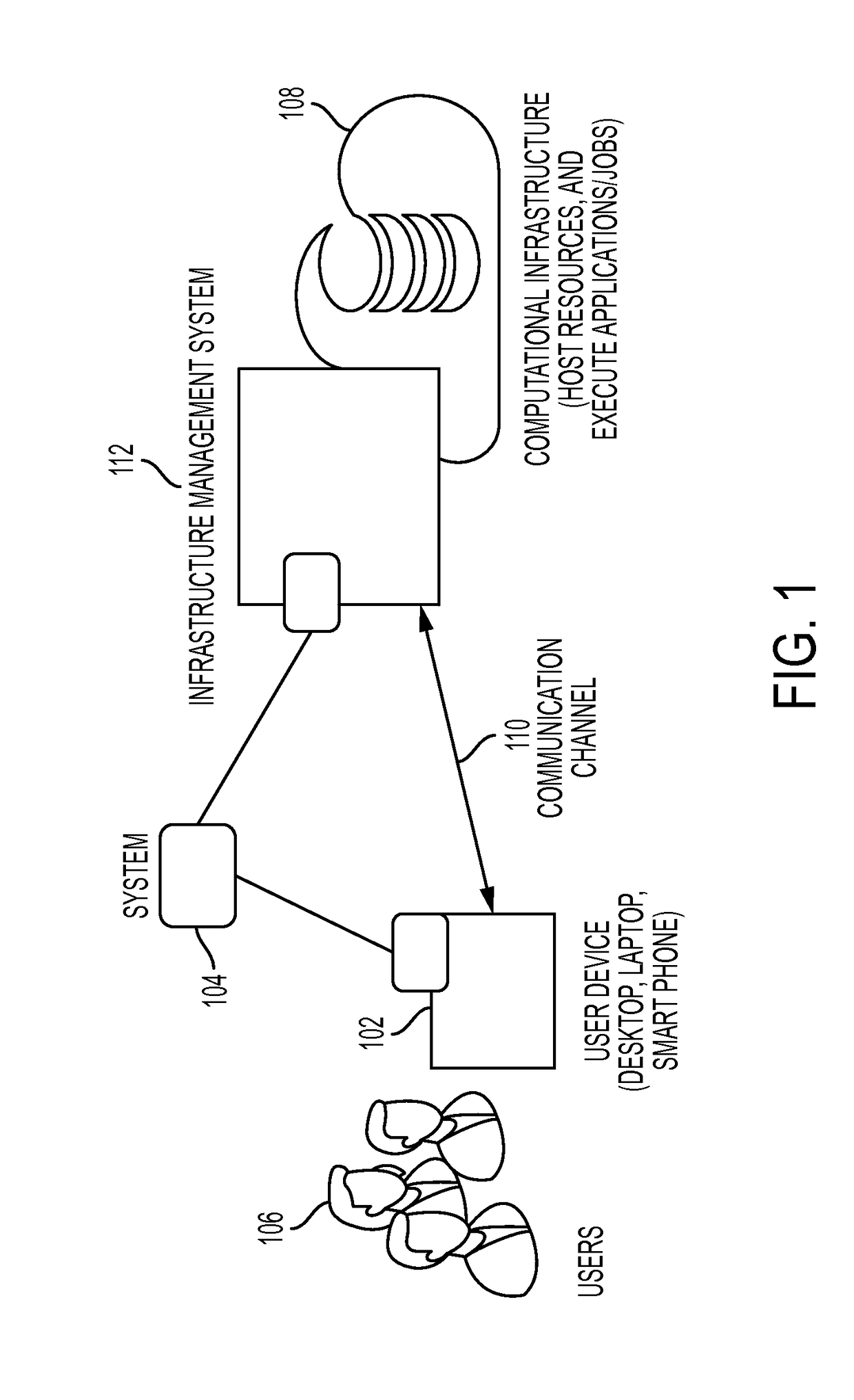 User interface and system supporting user decision making and readjustments in computer-executable job allocations in the cloud