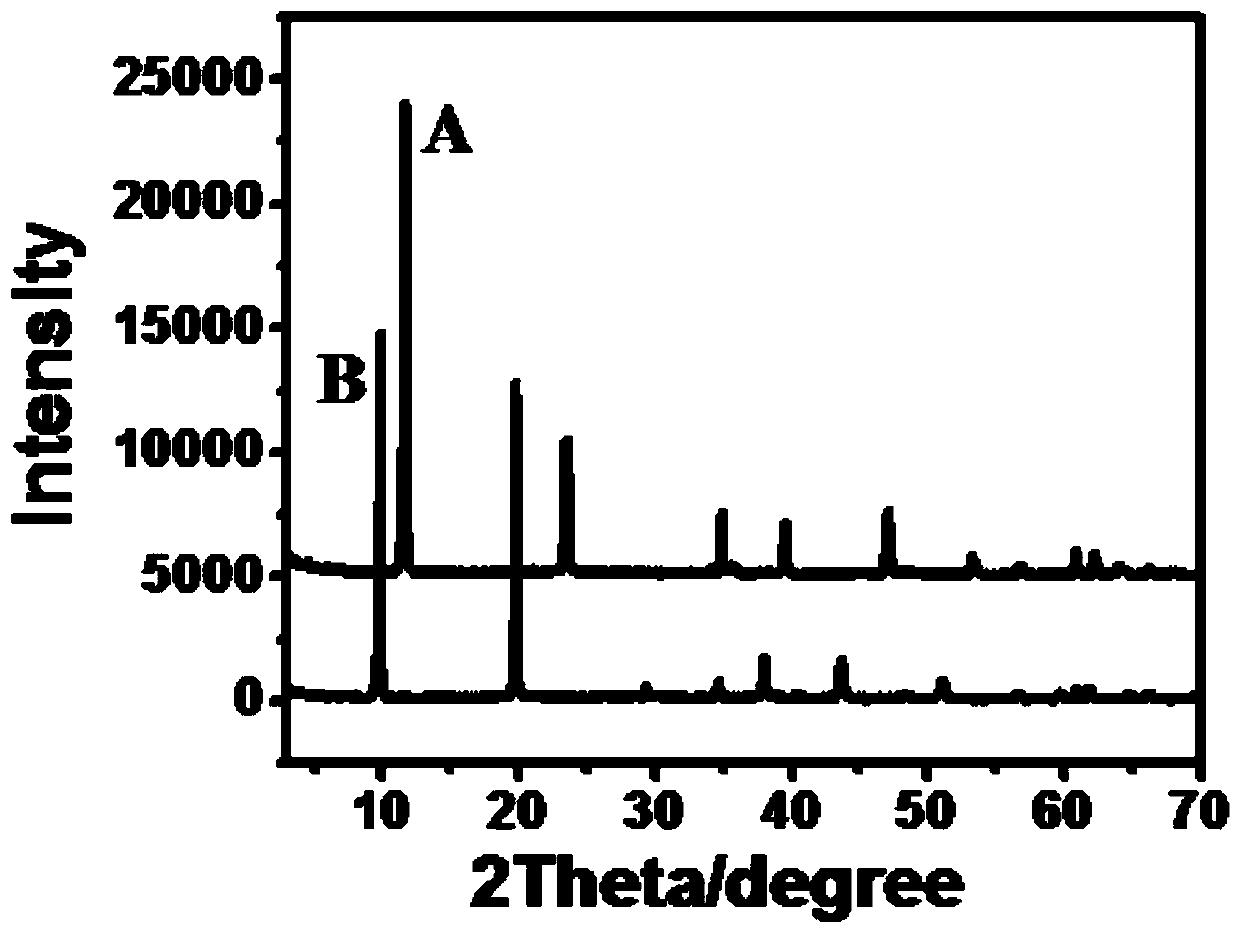 A ratiometric fluorescent sensor for measuring cysteine, its preparation method and application