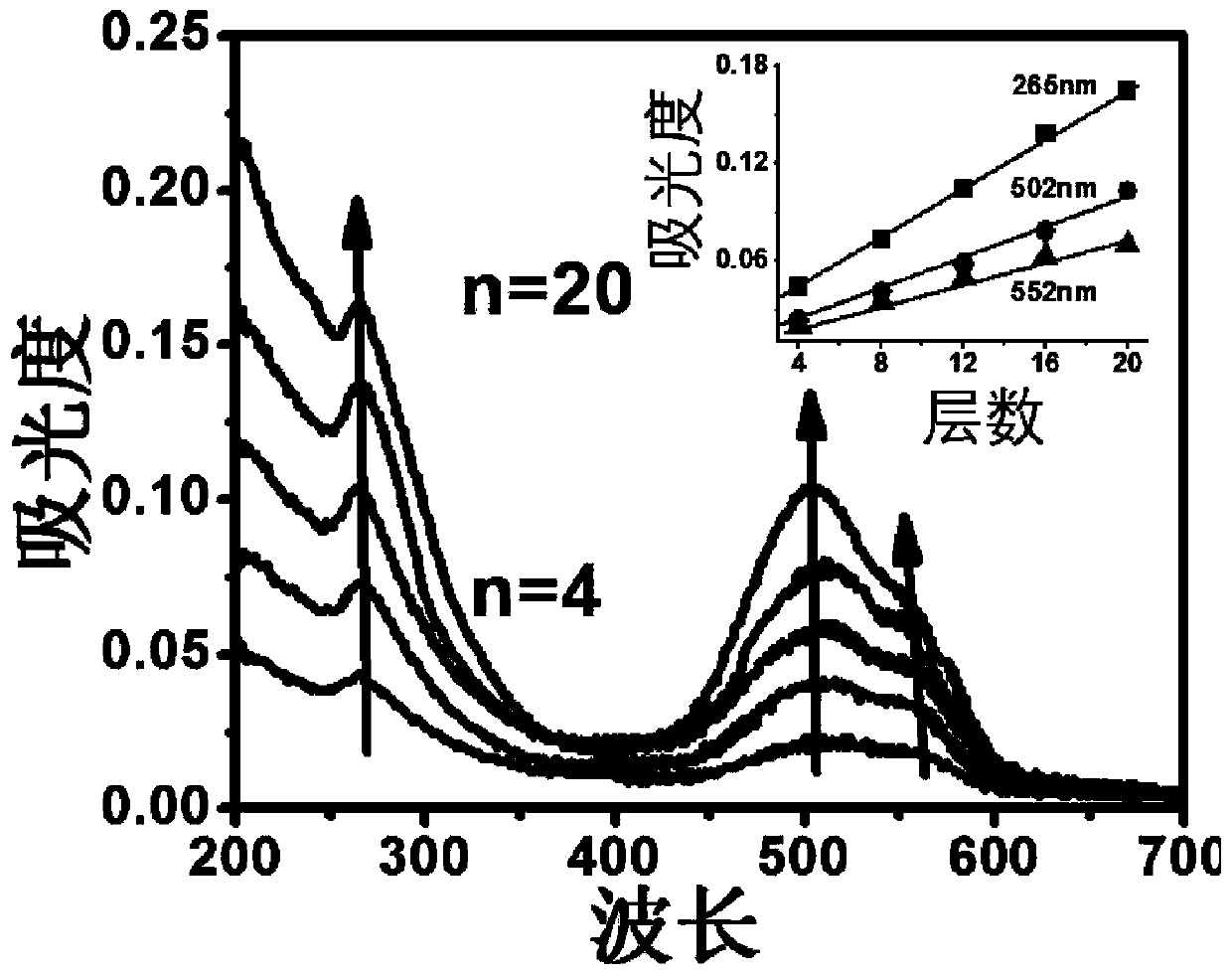 A ratiometric fluorescent sensor for measuring cysteine, its preparation method and application