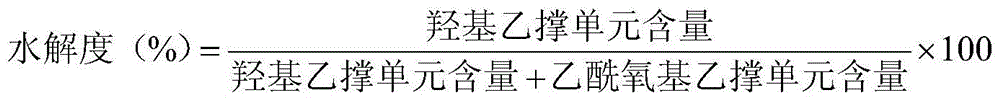 Water-soluble thin film with good water dissolving performance and small bag prepared from water-soluble thin film