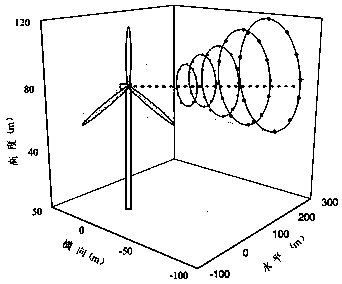 Large wind generator individual pitch regulation control method based on LIDAR assistance