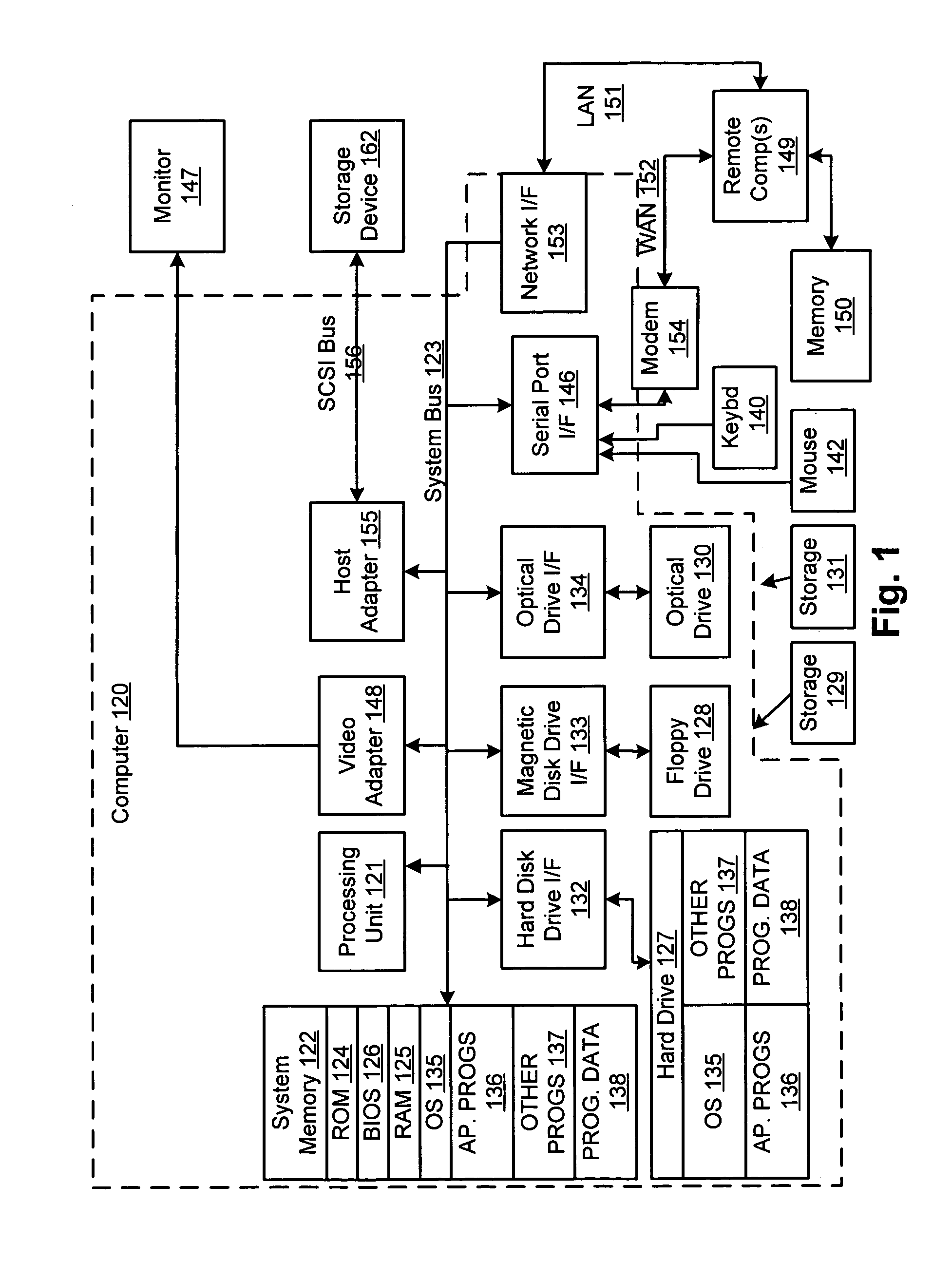 System and method for exposing a child list