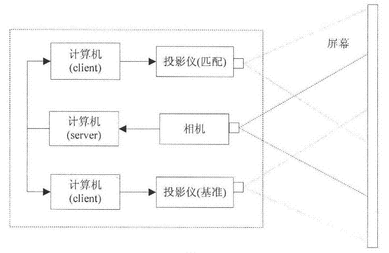 Color calibration method of large multi-projection screen based on projector-camera system