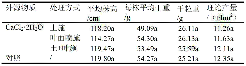 Application of soluble calcium salt to alleviation of accumulation of heavy metal cadmium in rice