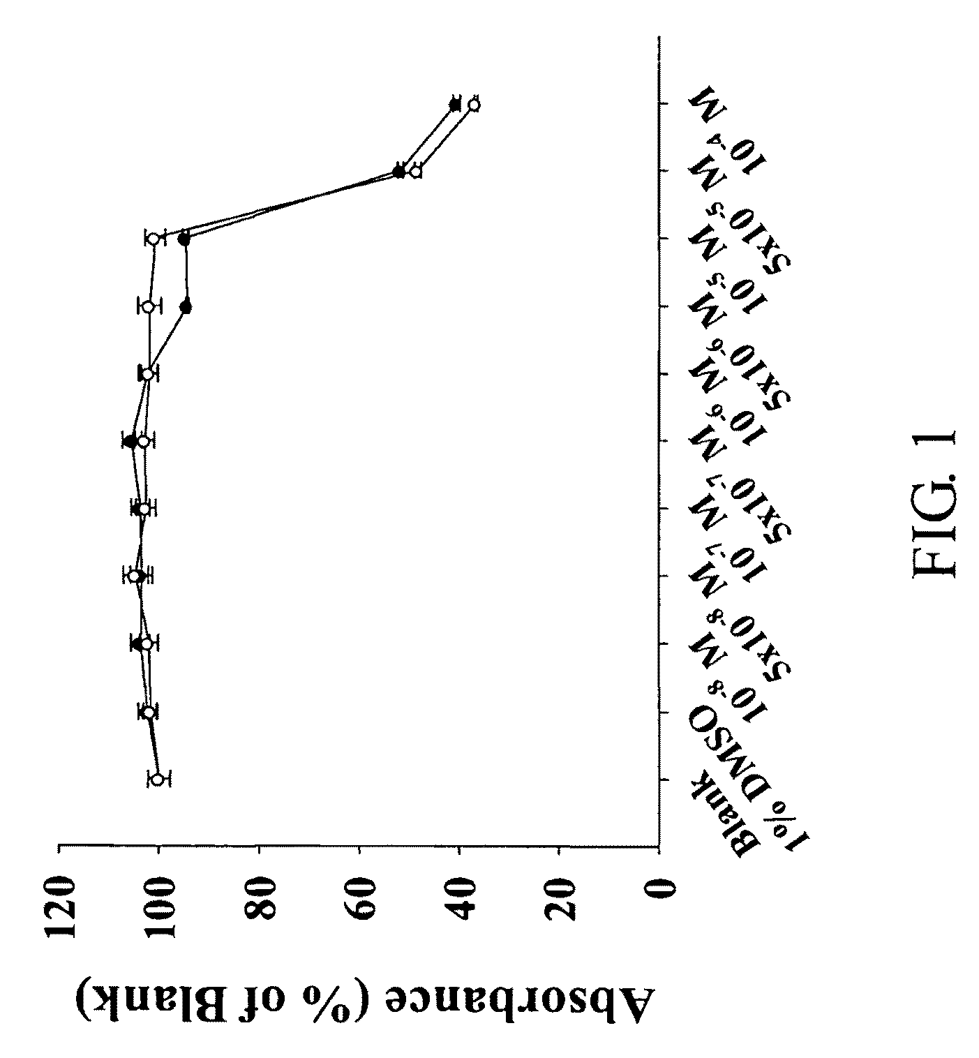 Aporphine derivatives and pharmaceutical use thereof