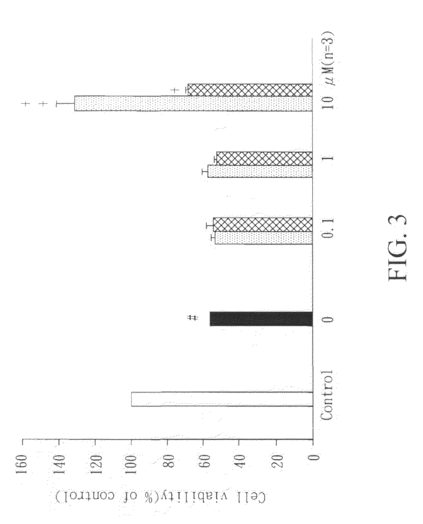 Aporphine derivatives and pharmaceutical use thereof