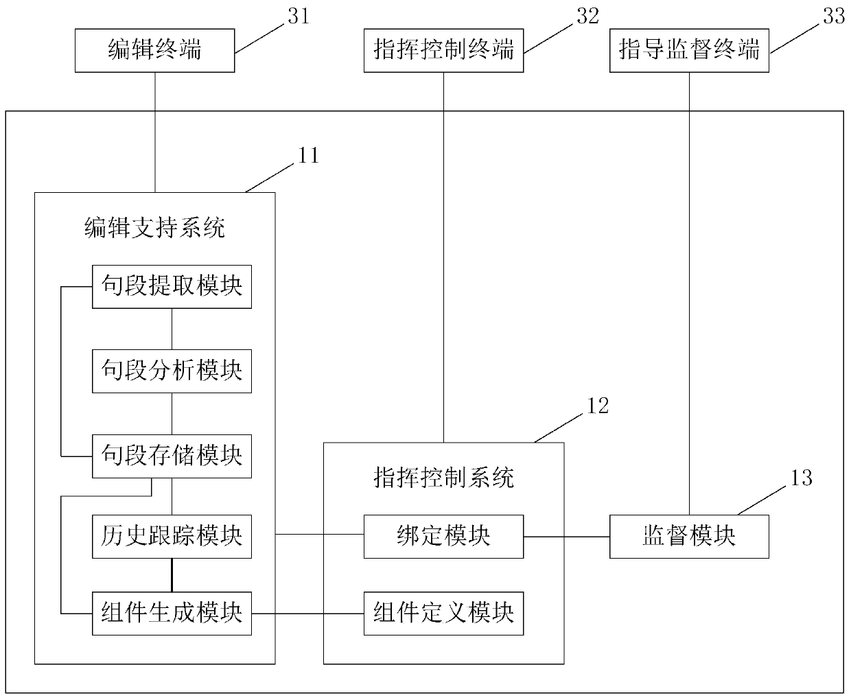 Paper specification control and analysis platform and system based on component agreement