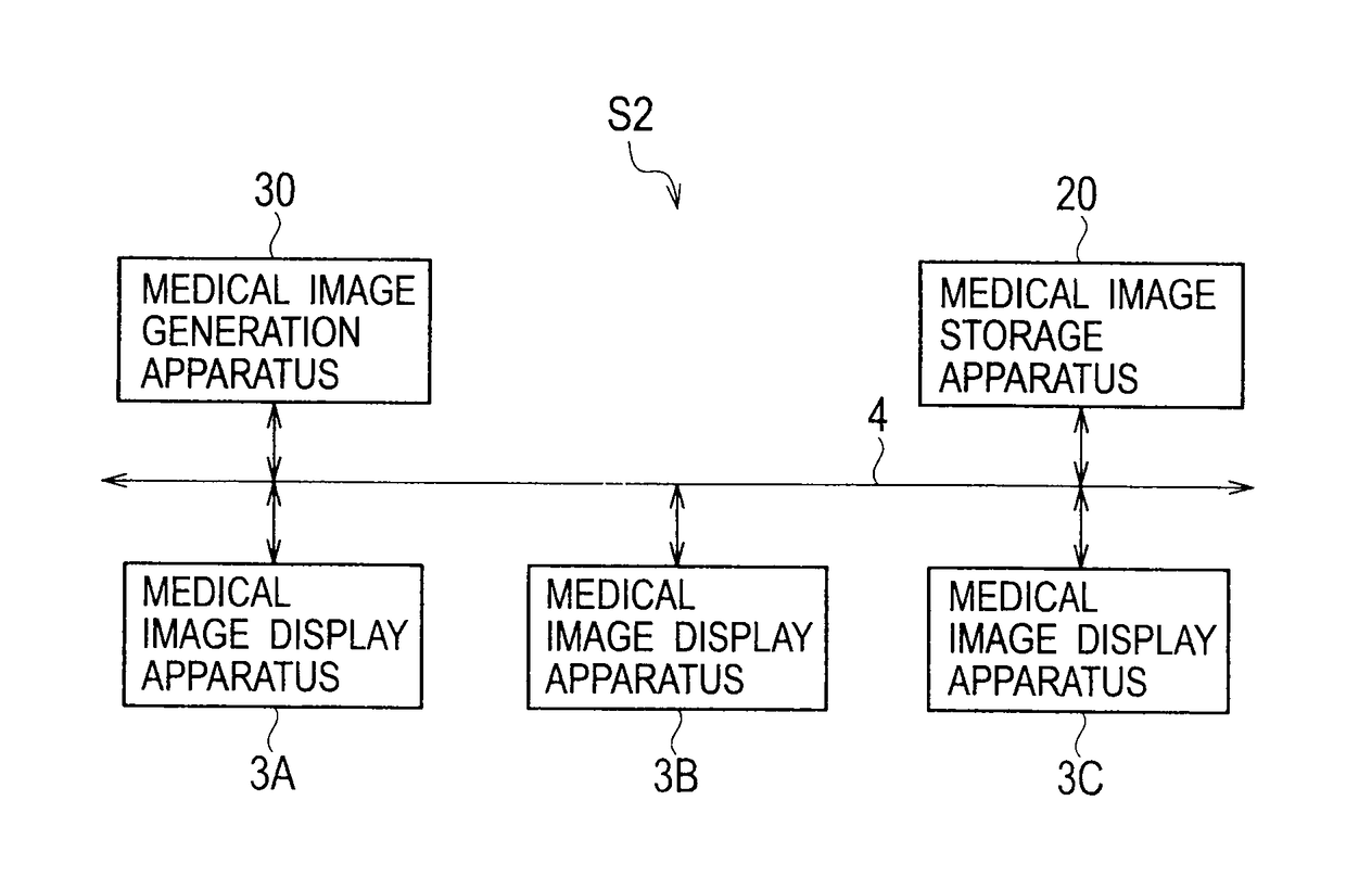 Medical image generation apparatus, medical image storage apparatus, medical image display apparatus, and medical image display system