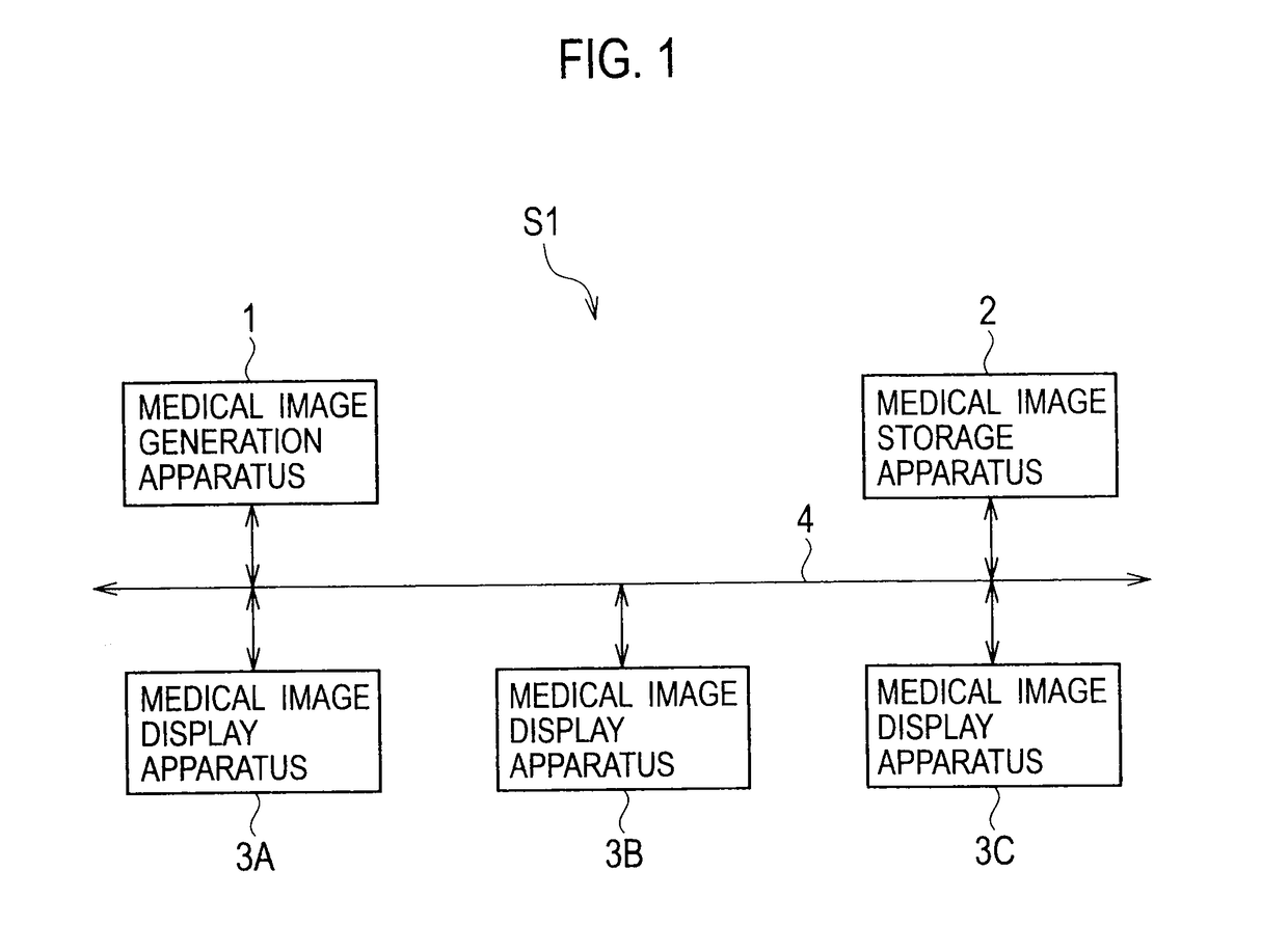 Medical image generation apparatus, medical image storage apparatus, medical image display apparatus, and medical image display system