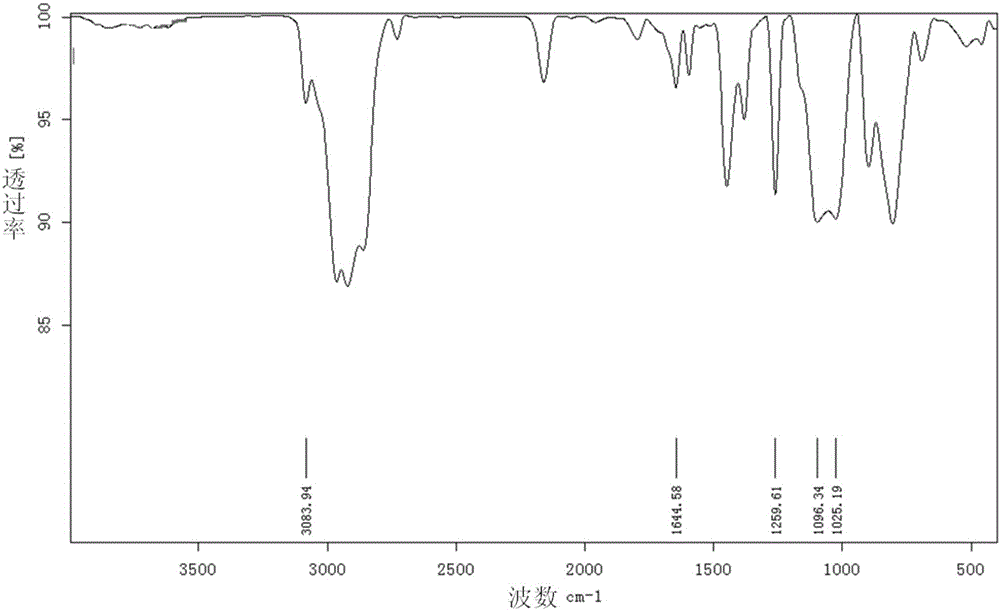 Silicone rubber/unsaturated carbon chain rubber compatilizer based on hydrosilylation and preparing method and application thereof