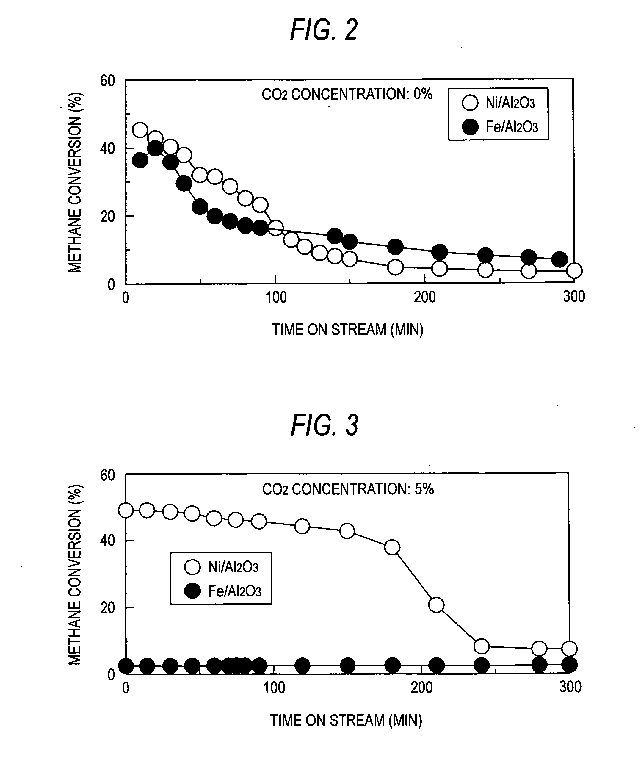 Method for producing functional nanocarbon and hydrogen by direct decomposition of lower hydrocarbon