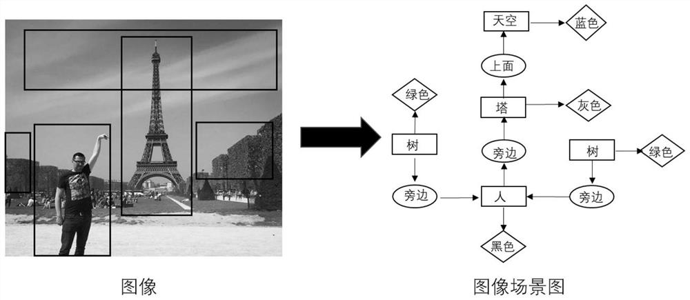 Hierarchical fusion combined query image retrieval method