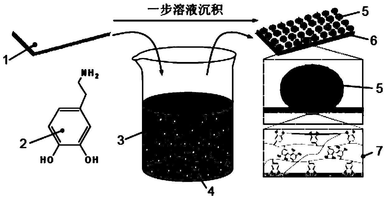 A method for preparing temperature-responsive surfaces based on self-polymerization of dopamine