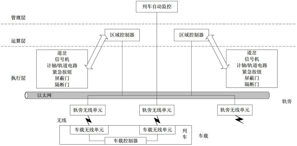 Method of applying wireless priority based on ip address in train control system