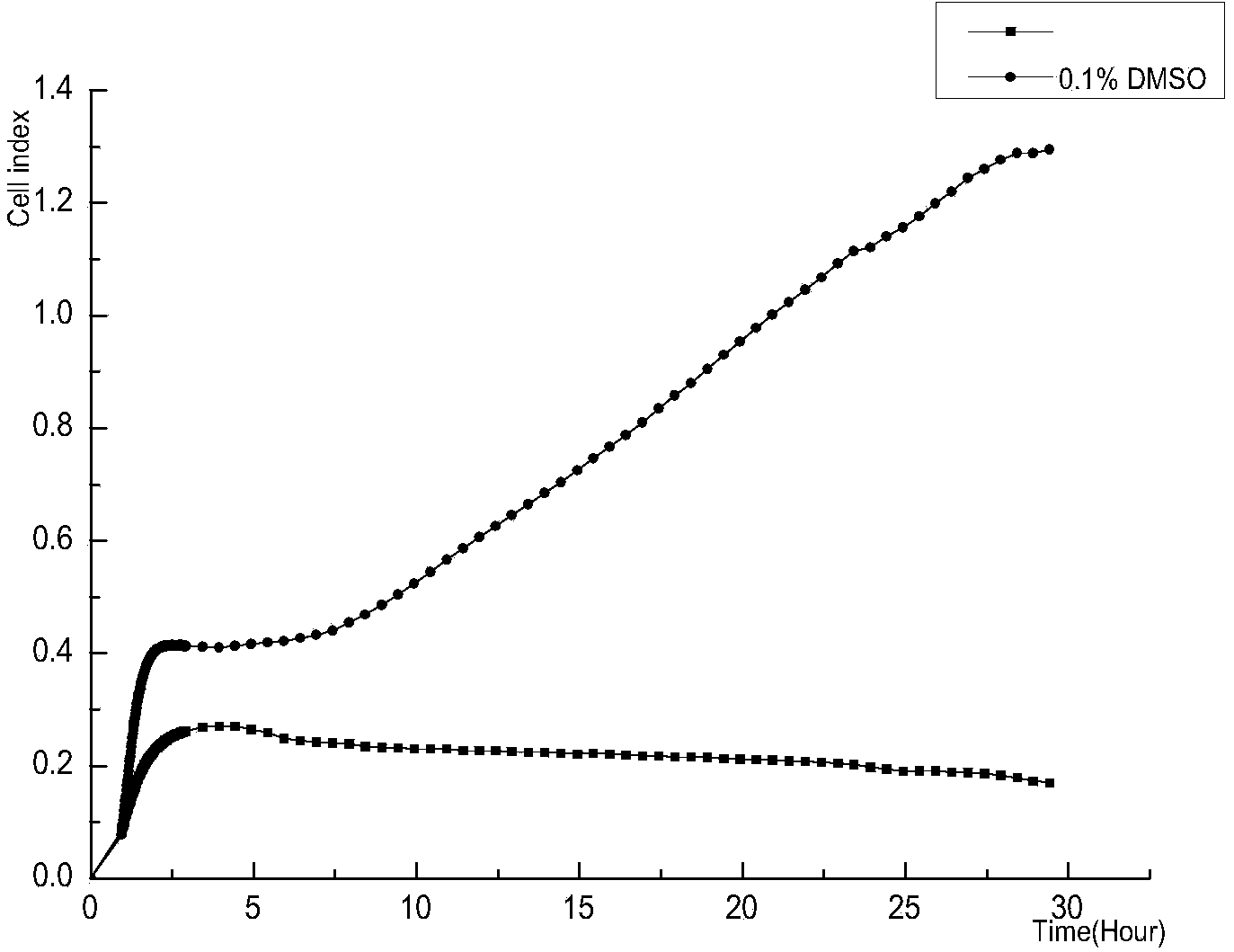 Method for extracting cordycepin component from Cordyceps militaris and application of cordycepin component