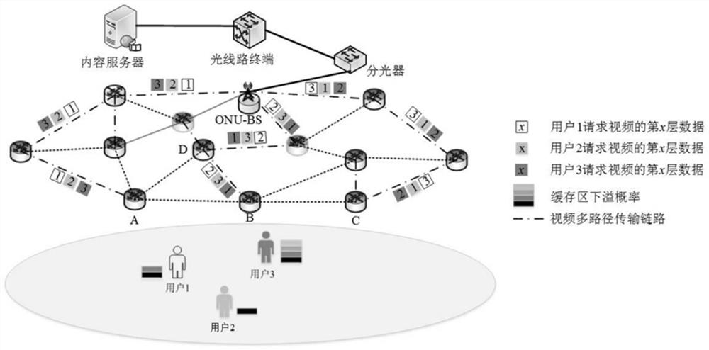 A Bandwidth Allocation Method with User Perceived Quality of Experience