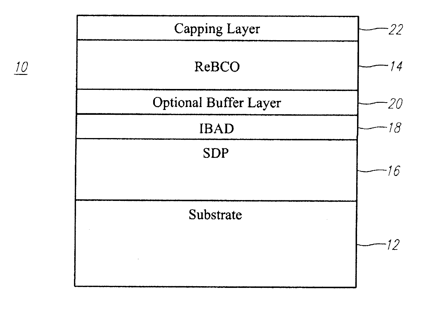 Coated conductor high temperature superconductor carrying high critical current under magnetic field by intrinsic pinning centers, and methods of manufacture of same