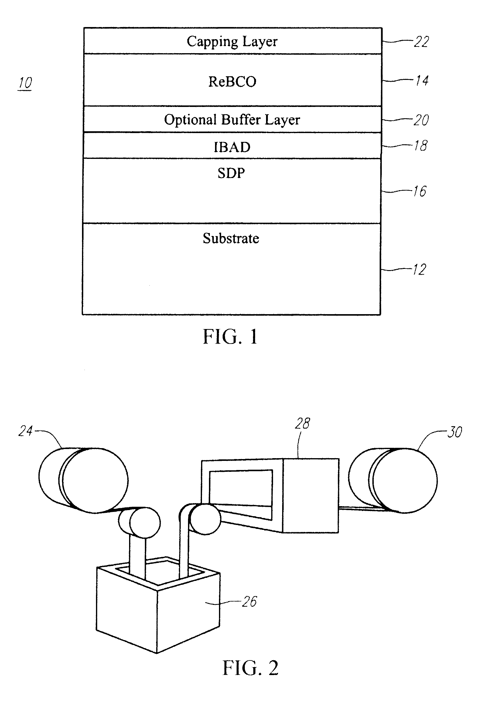 Coated conductor high temperature superconductor carrying high critical current under magnetic field by intrinsic pinning centers, and methods of manufacture of same