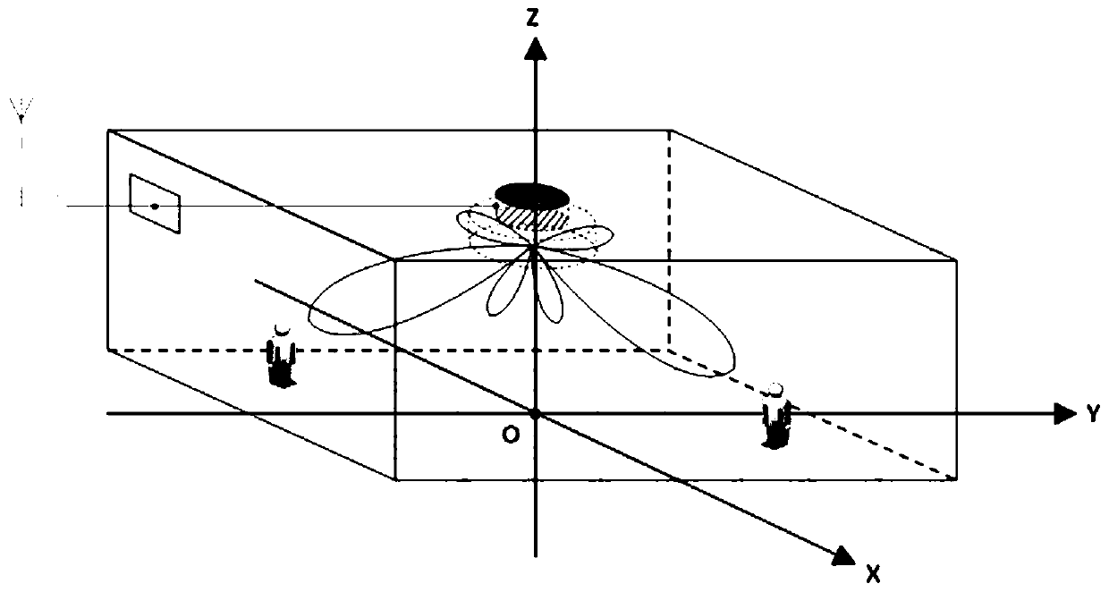 A method for pushing indoor positioning information based on GNSS satellite signals