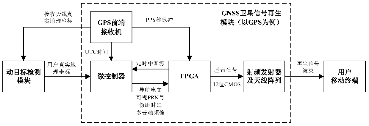 A method for pushing indoor positioning information based on GNSS satellite signals