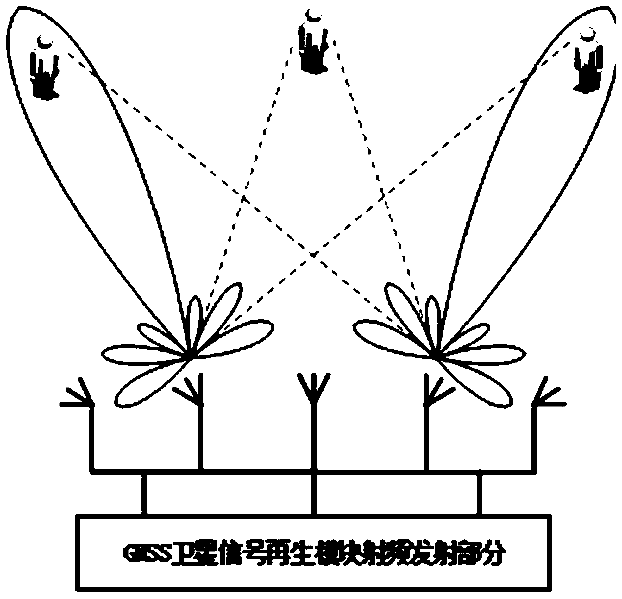 A method for pushing indoor positioning information based on GNSS satellite signals