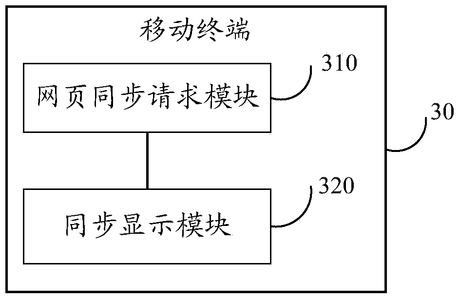 Method, terminal and system for synchronous display