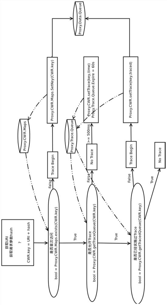 PHP-based application performance management method and its modules