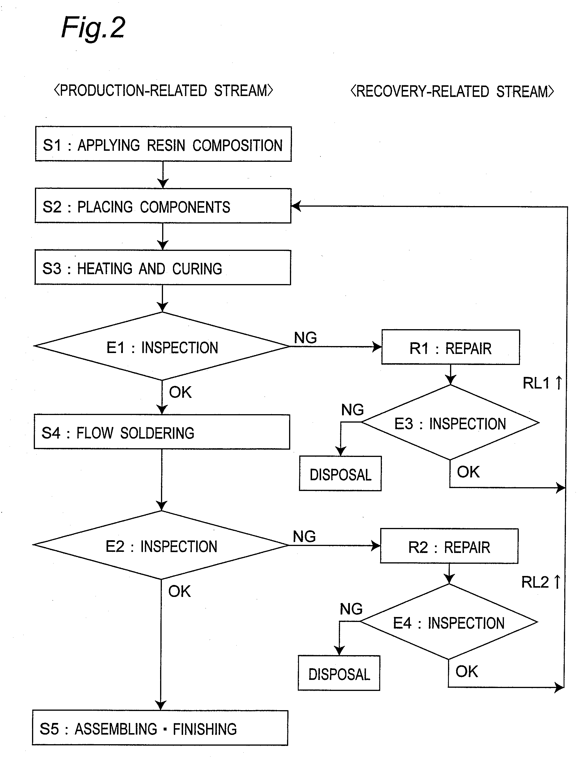 Heat curable resin composition, and mounting method and reparing process for circuit board using the heat curable composition