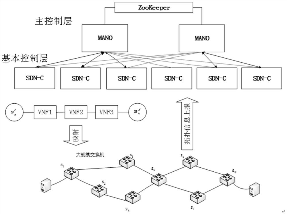 Layered data center resource optimization method and system based on SDN and NFV
